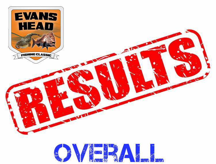 2021 Overall Results